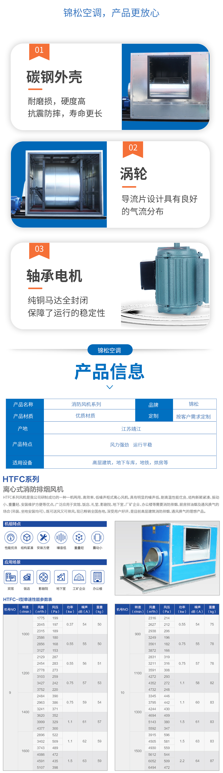 HTFC系列離心式消防排煙風(fēng)機(jī)_05.jpg
